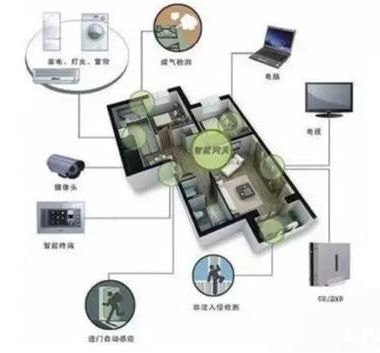 智能家居安防监控设备在越来越多的家庭中被使用